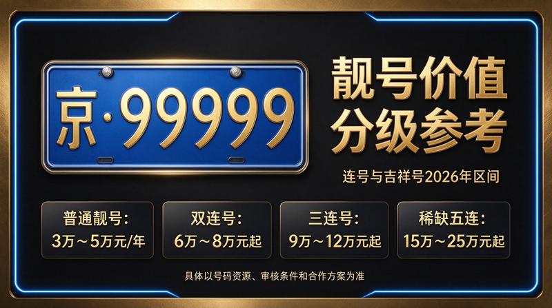 2026年京牌租赁市场趋势分析图